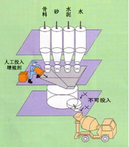 江达专治地下室结露的防水材料